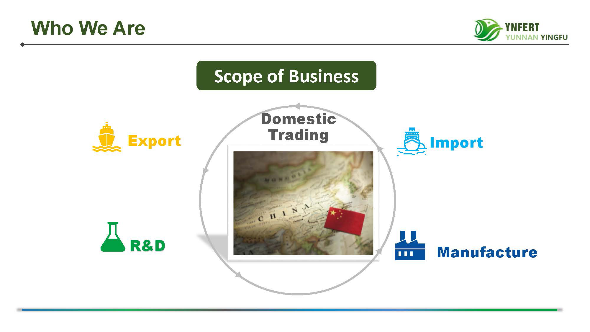 YNFERT Brochure 202208_页面_03.jpg