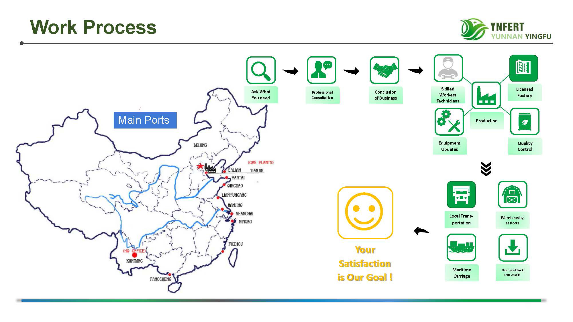 YNFERT Brochure 202208_页面_07.jpg